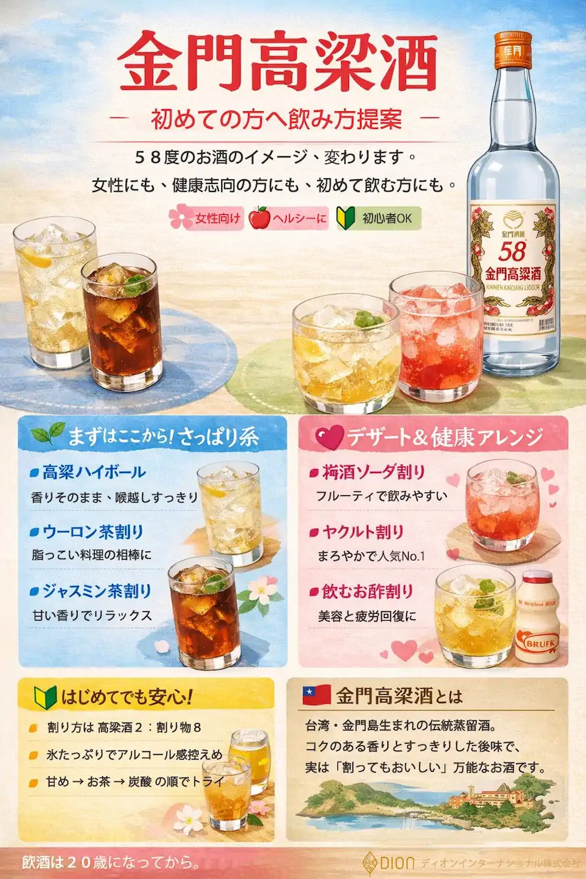 金門高粱酒 初めての方への飲み方提案。高粱ハイボール、ウーロン茶割り、ジャスミン茶割り、梅酒ソーダ割り、ヤクルト割り、飲むお酢割りを紹介